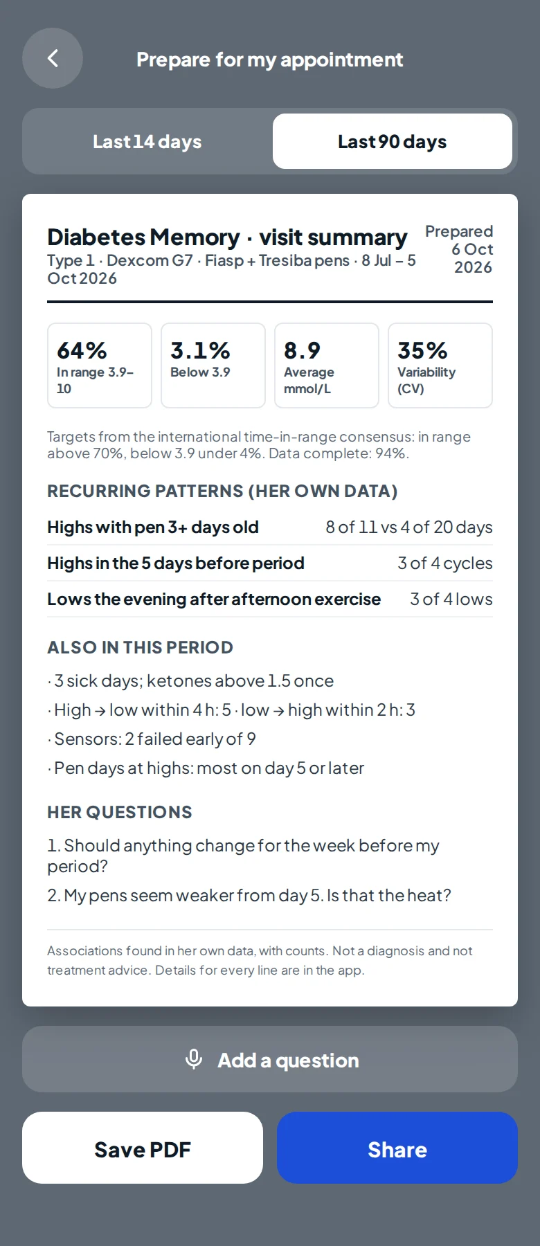 Prepare for my appointment: a visit summary with time in range, recurring patterns and her questions