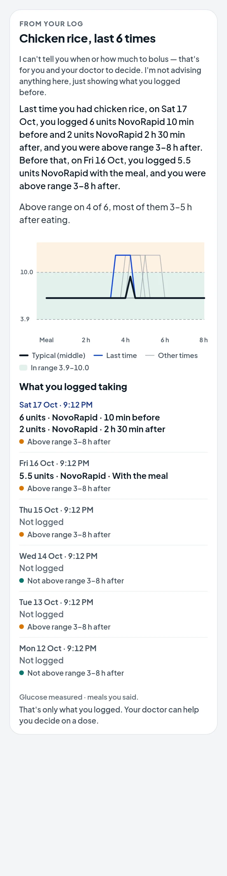 Asked about a dose, Steady says it's for you and your doctor and shows only what you logged