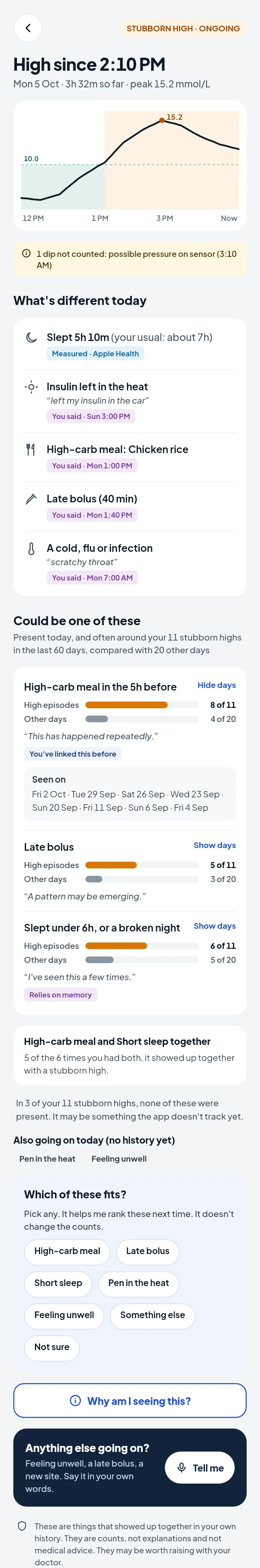 A stubborn high episode with what was different today and the possible contributors, with counts