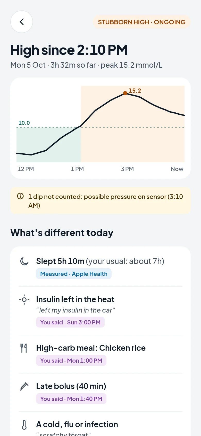 An episode: What's different today, measured vs you said