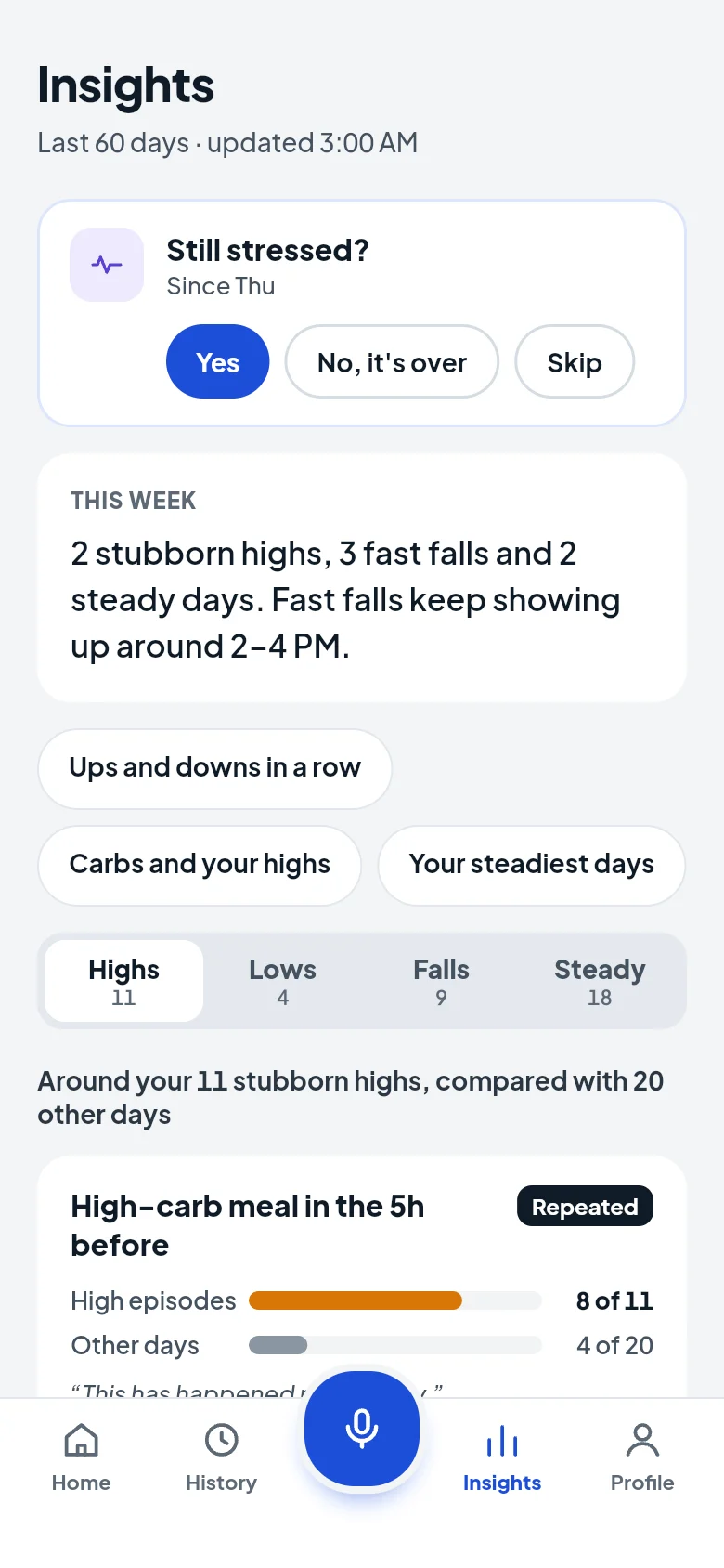 Insights: Highs, lows, falls, steady days